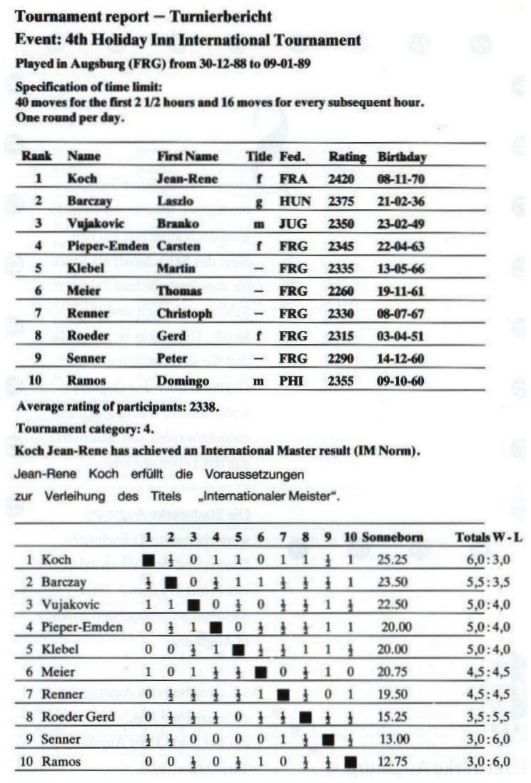 4.Holiday Inn Internationales Meisterturnier 1988/89