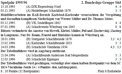 Tabelle 2. Bundesliga Süd 1995/96