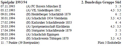 Tabelle 2. Bundesliga Süd 1993/94