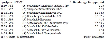 Tabelle 2. Bundesliga Süd 1992/93