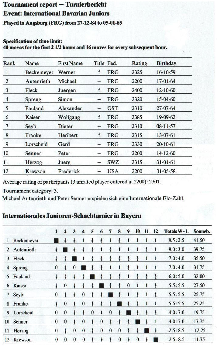 Tabelle Int. Juniorenturnier in Bayern 1984/85