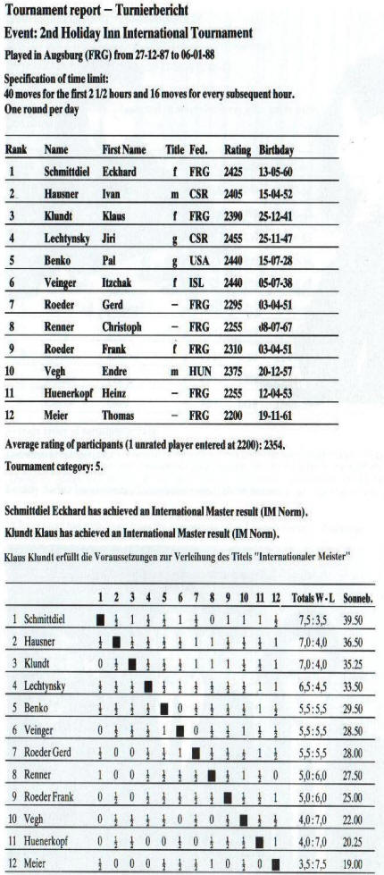 2. Holiday Inn Internationales Meisterturnier 1987/88