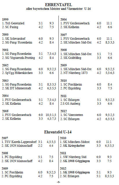 Ehrentafel Seite 1